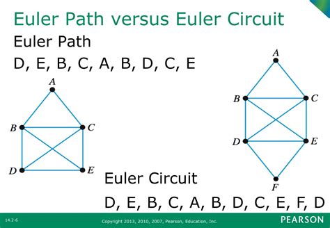 6.3: Euler Circuits .